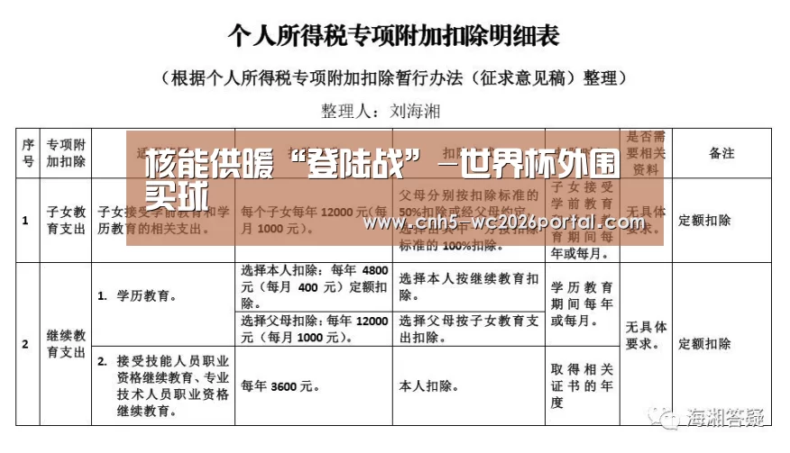 核能供暖“登陆战”-世界杯外围买球(图2) 世界杯投注